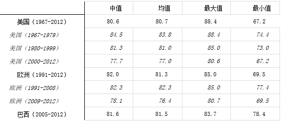 解析：产能过剩的根源在于创新不足