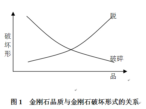 燕山大学：开拓创新服务超硬材料行业