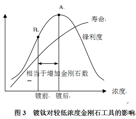燕山大学：开拓创新服务超硬材料行业