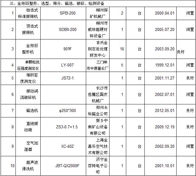 河南金渠超硬材料公司闲置设备处理公告