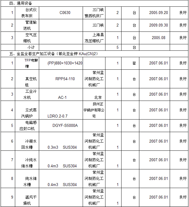 河南金渠超硬材料公司闲置设备处理公告