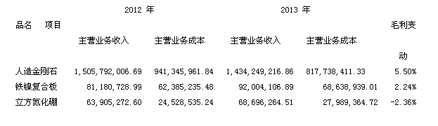 江南红箭：关于2013年年度报告的补充公告