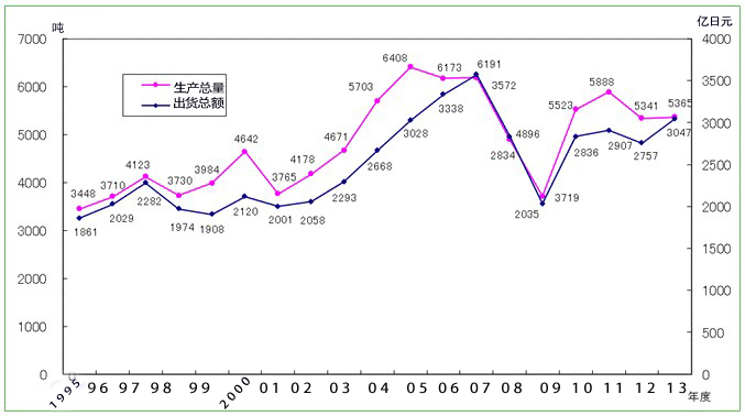 日本硬质合金市场分析