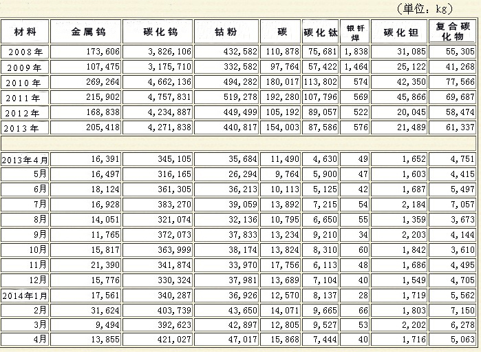 日本硬质合金市场分析