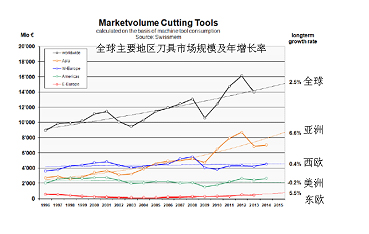 企业家要承担起引领工具企业　加速“调结构，促转型”步伐的历史重任