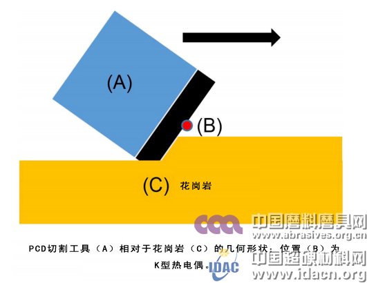 聚晶金刚石热降解表征