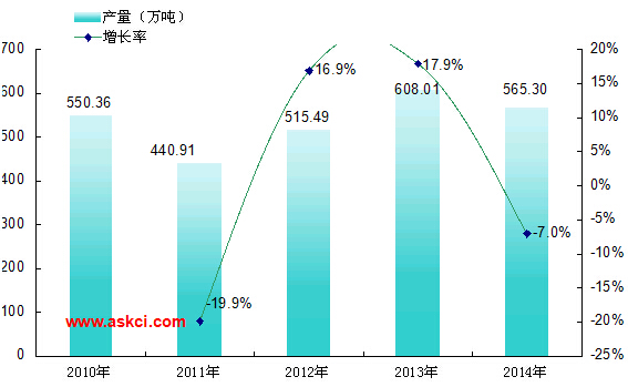 2014年中国铁道用钢材产量统计分析