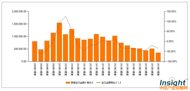 超硬材料制工作部件的镗孔或铰孔工具出口季度数据分析