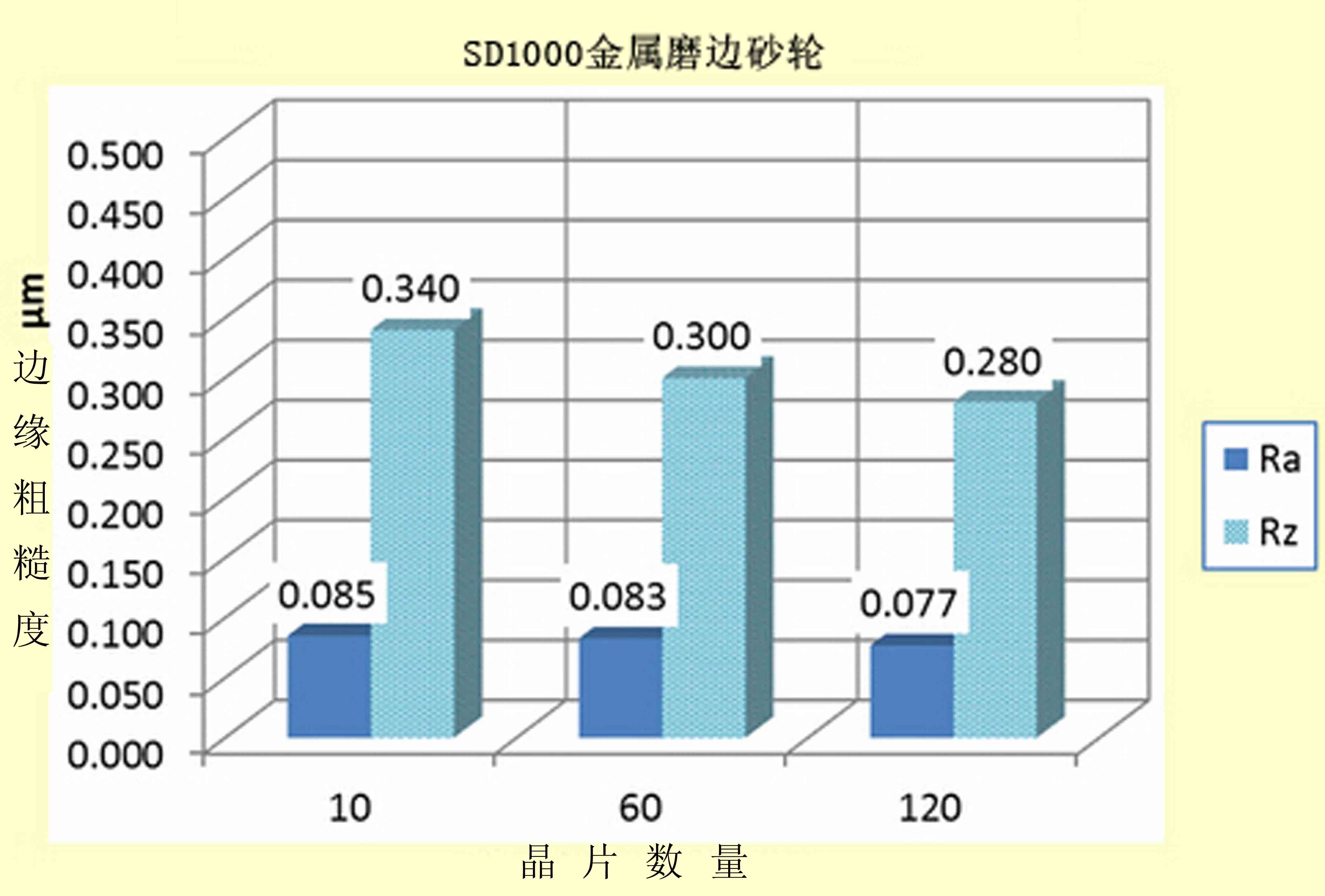 纯硅加工工艺中高品质斜边磨砂轮的应用