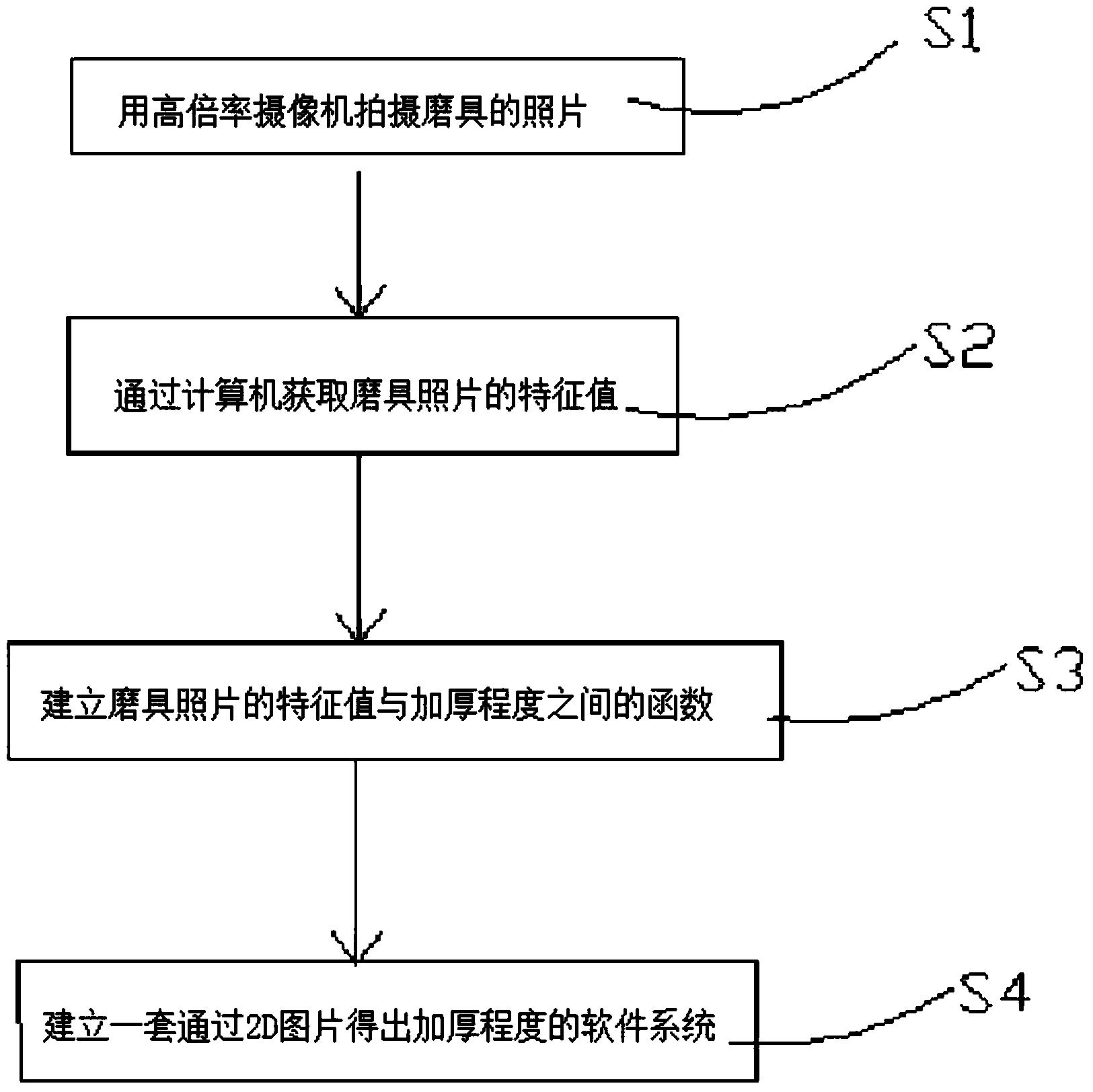 电镀磨具表面金刚石加厚程度的检测方法