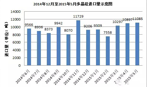 上半年多晶硅价格下滑 下半年能否绝地反击