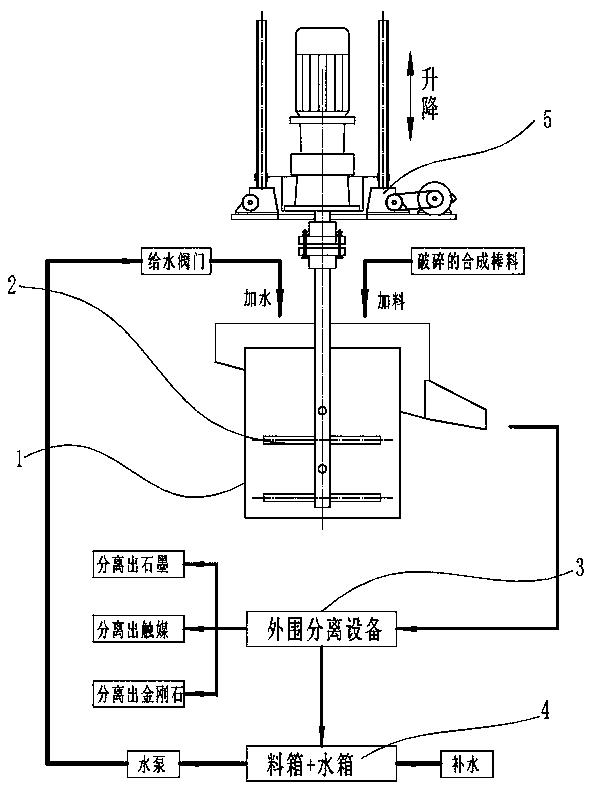 金刚石合成棒的物理解离提纯装置及其提纯方法