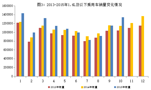 2015年1～10月汽车工业经济运行情况