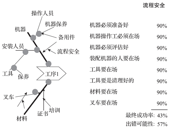隐藏的工厂：定义产品的流程逻辑