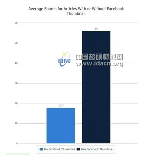 磨料磨具企业公众号想大幅提高转发量 就用这10招！