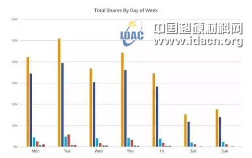 磨料磨具企业公众号想大幅提高转发量 就用这10招！