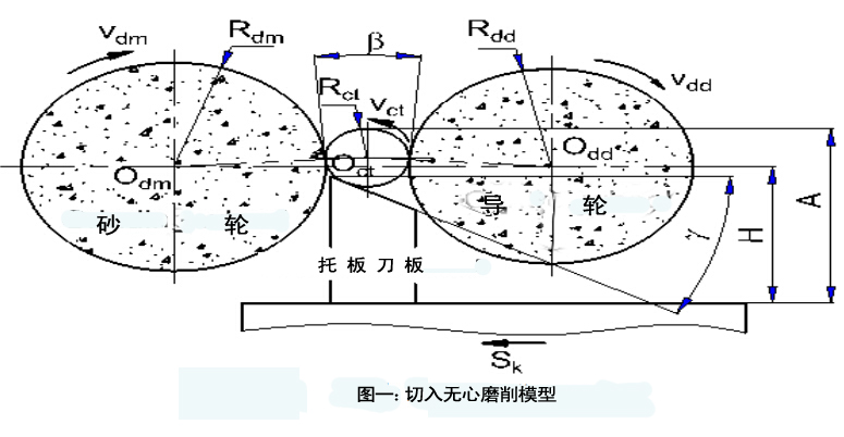 切入无心磨削工艺的多目标最优化研究