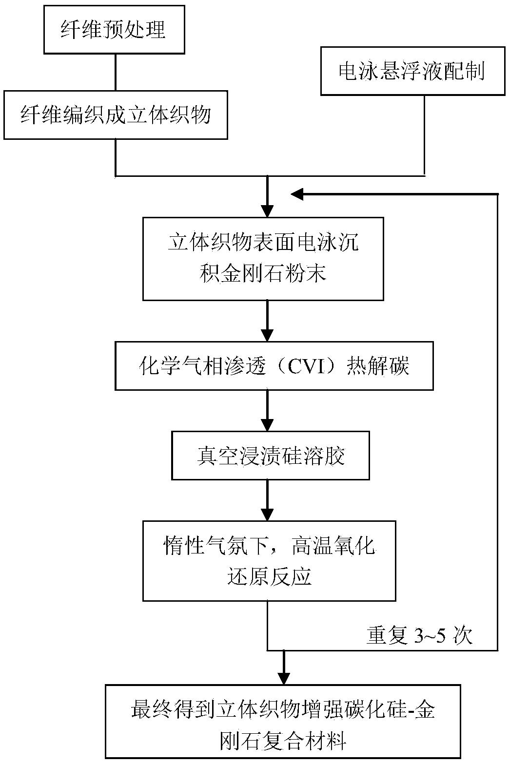 立体织物增强碳化硅-金刚石复合材料的制备方法