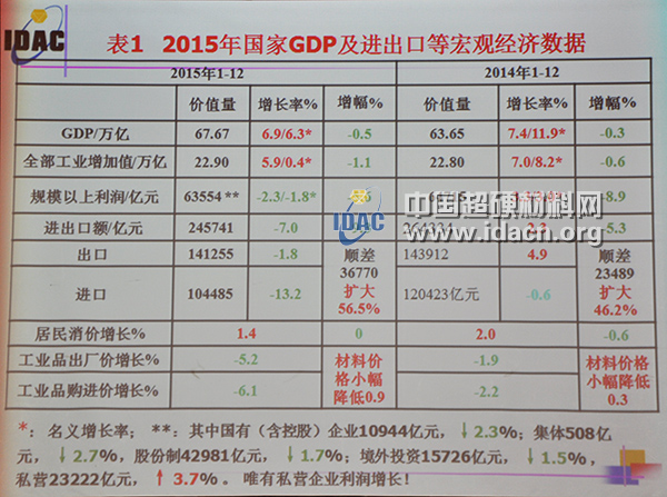 gdp 进出口_广东GDP和进出口总额迈入双 万亿美元 俱乐部(2)