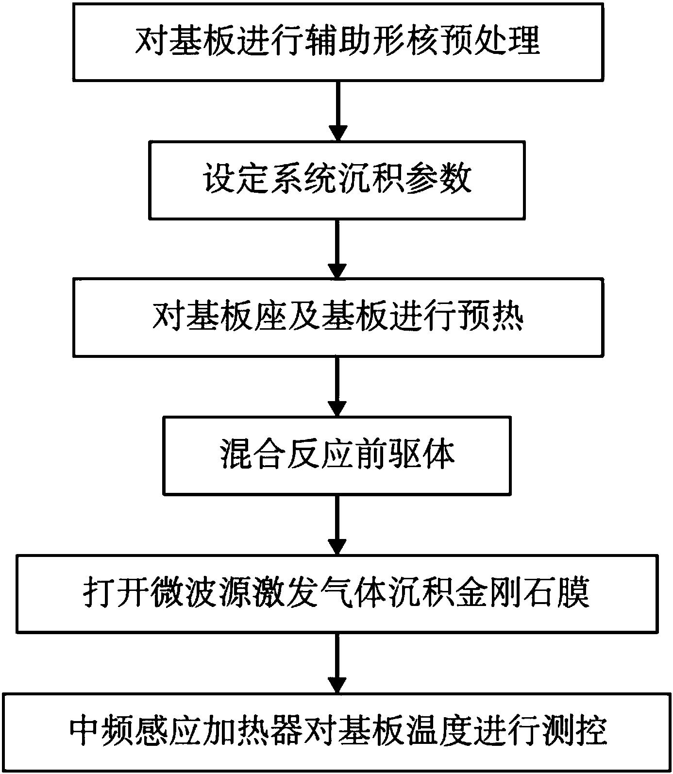 利用MPCVD中频感应辅助加热制备金刚石薄膜的方法