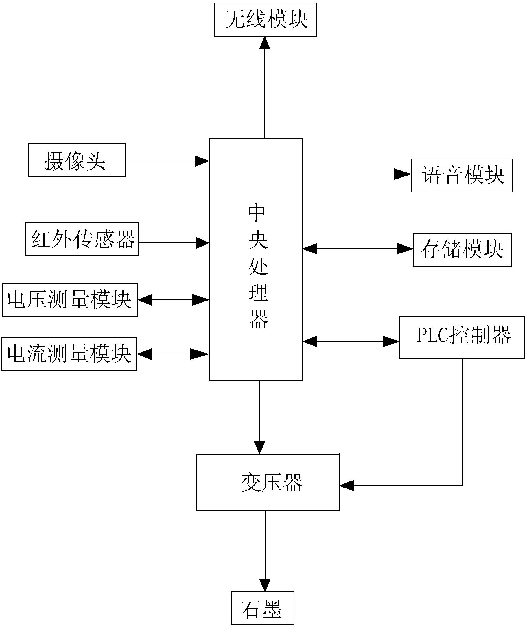 六面顶人造金刚石加热调功系统