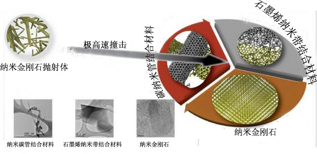 納米金剛石在航天器領域的應用