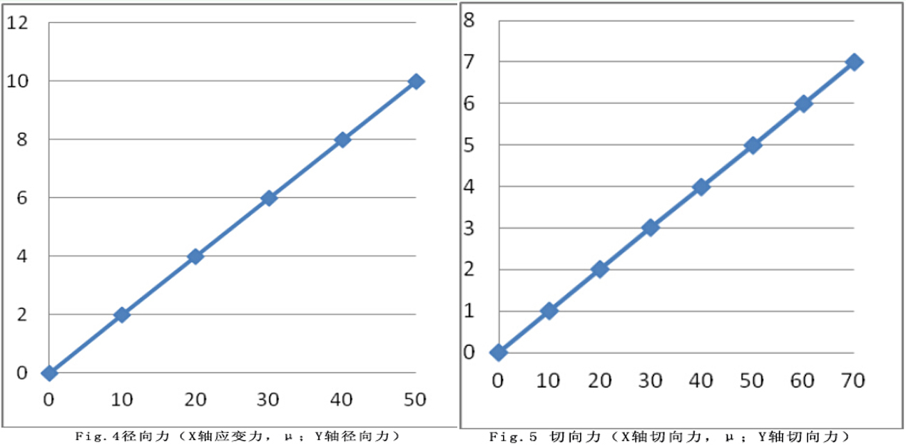 砂轮堵塞对切削力和砂轮振动的影响