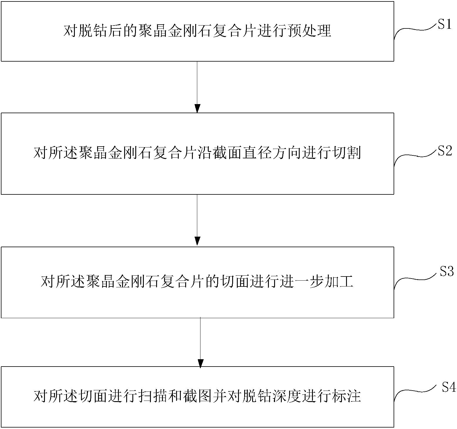 一种检测聚晶金刚石复合片脱钴深度的方法