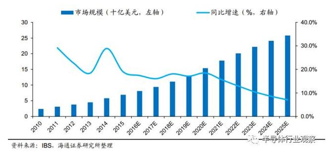 【深度】全球半导体硅片产业发展概况与趋势（中）