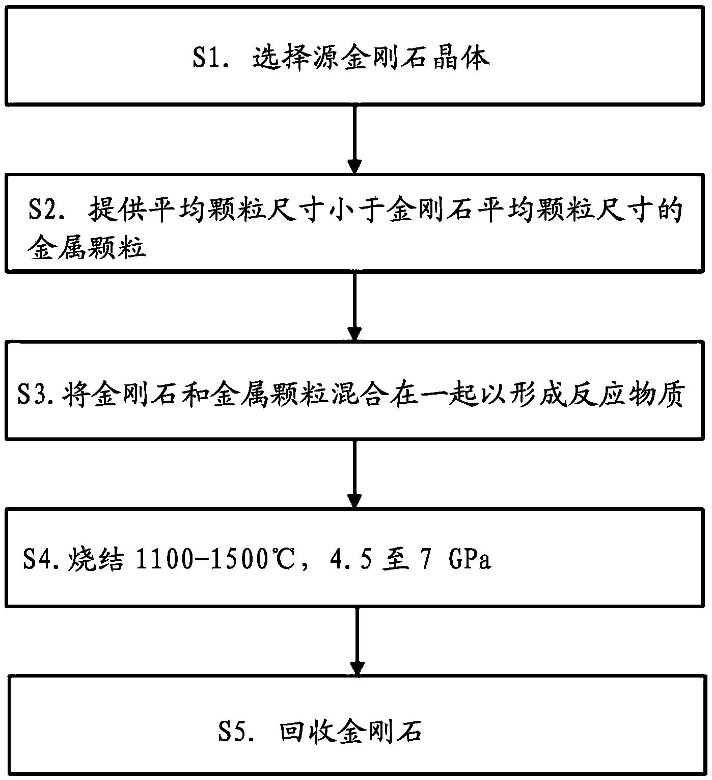 一种带刻面的金刚石晶粒