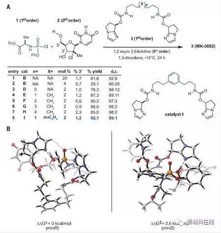 《自然》《科学》一周（4.23-4.30）材料科学前沿要闻