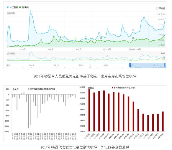 人民币汇率或以已走出痛苦的寒冬