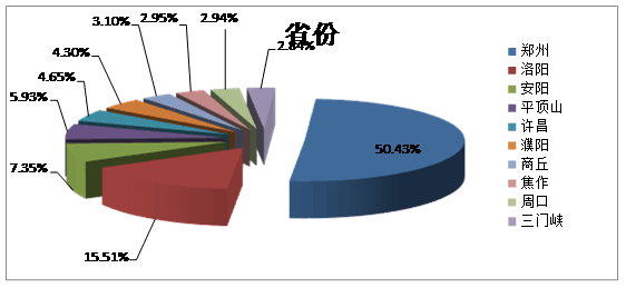 省辖市人口_...2、2013年省辖市常住人口情况表-河南2013年末总人口为1.06亿 常(3)