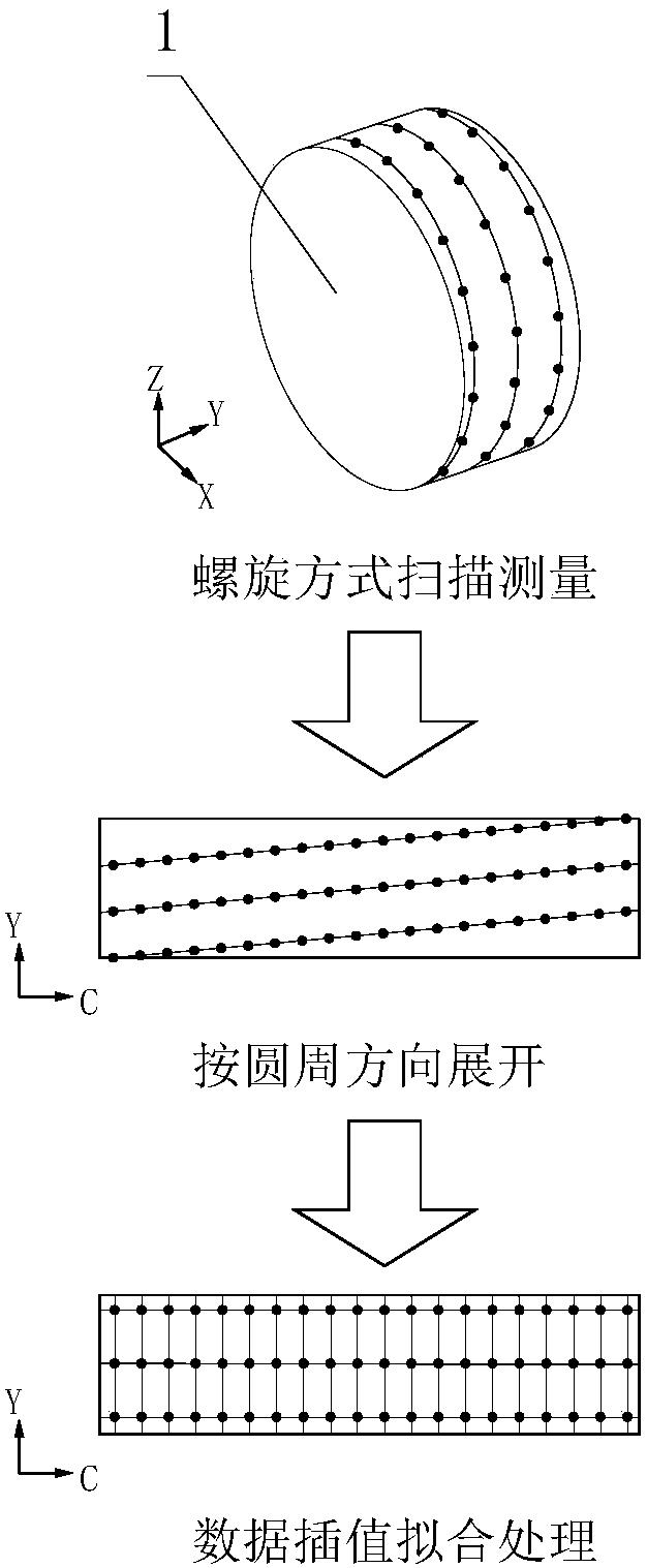 非球面磨削圆弧金刚石砂轮三维形状误差在位精密测量方法
