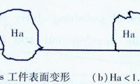 化学机械抛光过程抛光液作用的研究进展