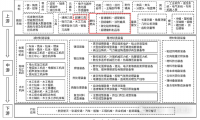 涉及磨料磨具！国家标准委 工业和信息化部关于印发《工业母机高质量标准体系建设方案》的通知