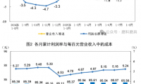2025年1—8月份全国规模以上工业企业利润增长0.9%