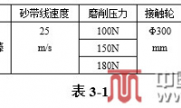 新型砂带磨削试验机性能研究与应用（三）
