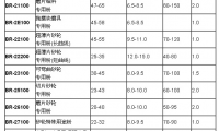 树脂砂轮制造用高性能酚醛树脂的选择和应用