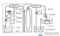 王光祖：“纳米技术”相关产品与展望