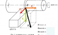 综述：英高镍625硬切削工艺中切削力和温度参数优化