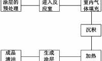 一种微型铣刀纳米金刚石涂层的制备方法