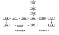 超硬珩磨油石的发展现状