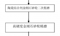 一种适用于金刚石/铜复合材料的表面加工方法