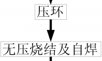 金刚石串珠的无压烧结制备方法