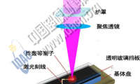  新型激光脉冲生成纳米金刚石技术
