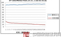 新型砂带磨削性能试验机研究与应用（四）