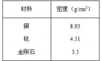 无压烧结工艺制备金刚石/Cu-Ti高性能导热复合材料