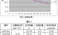 新型砂带磨削性能试验机研究与应用（二）