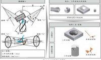 运用3D CAD进行钻削模拟